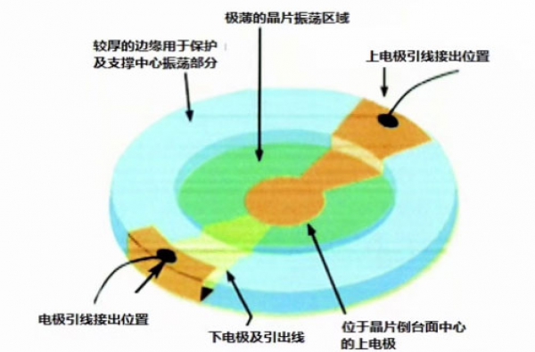 高基频晶片电极接线